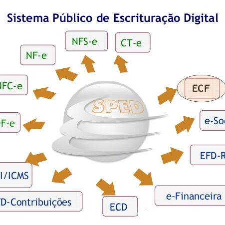sped-fiscal-efd